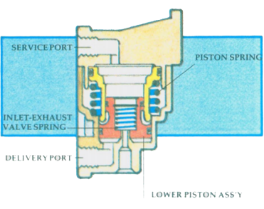 Automatic limiting valve illustration