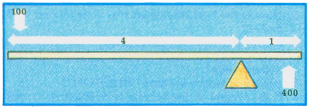 Mechanical advantage breaking system illustration