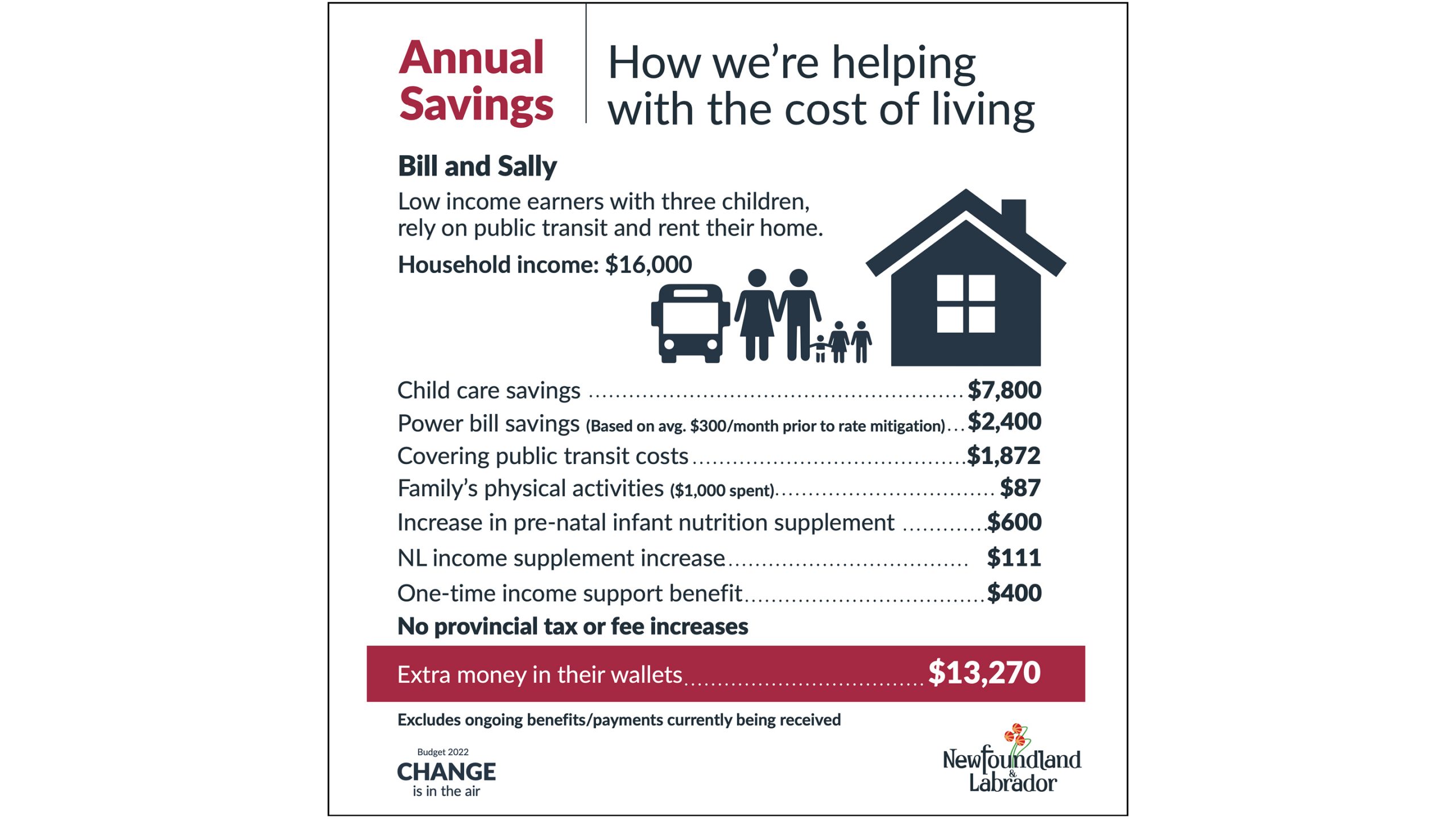 Annual Savings: How we're helping with the cost of living