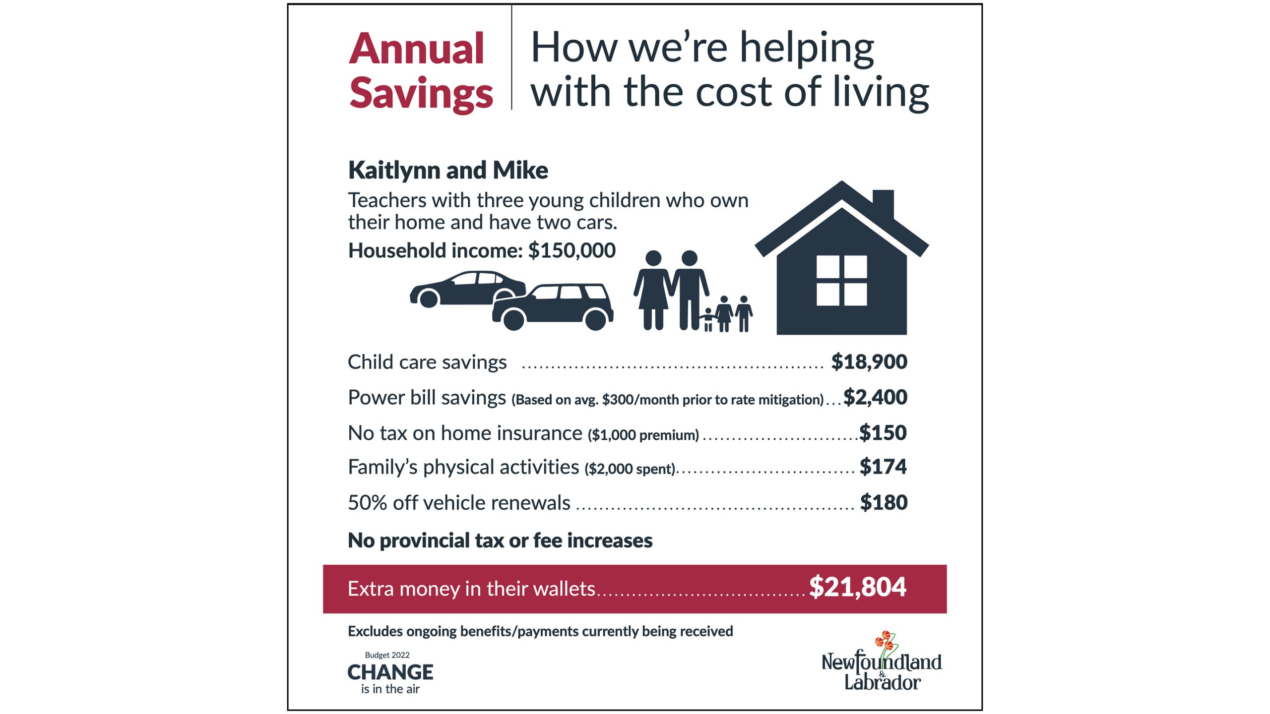 Annual Savings: How we're helping with the cost of living