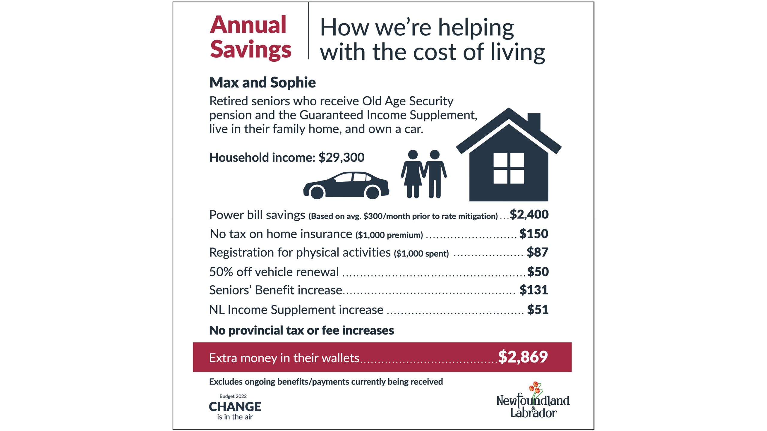 Annual Savings: How we're helping with the cost of living