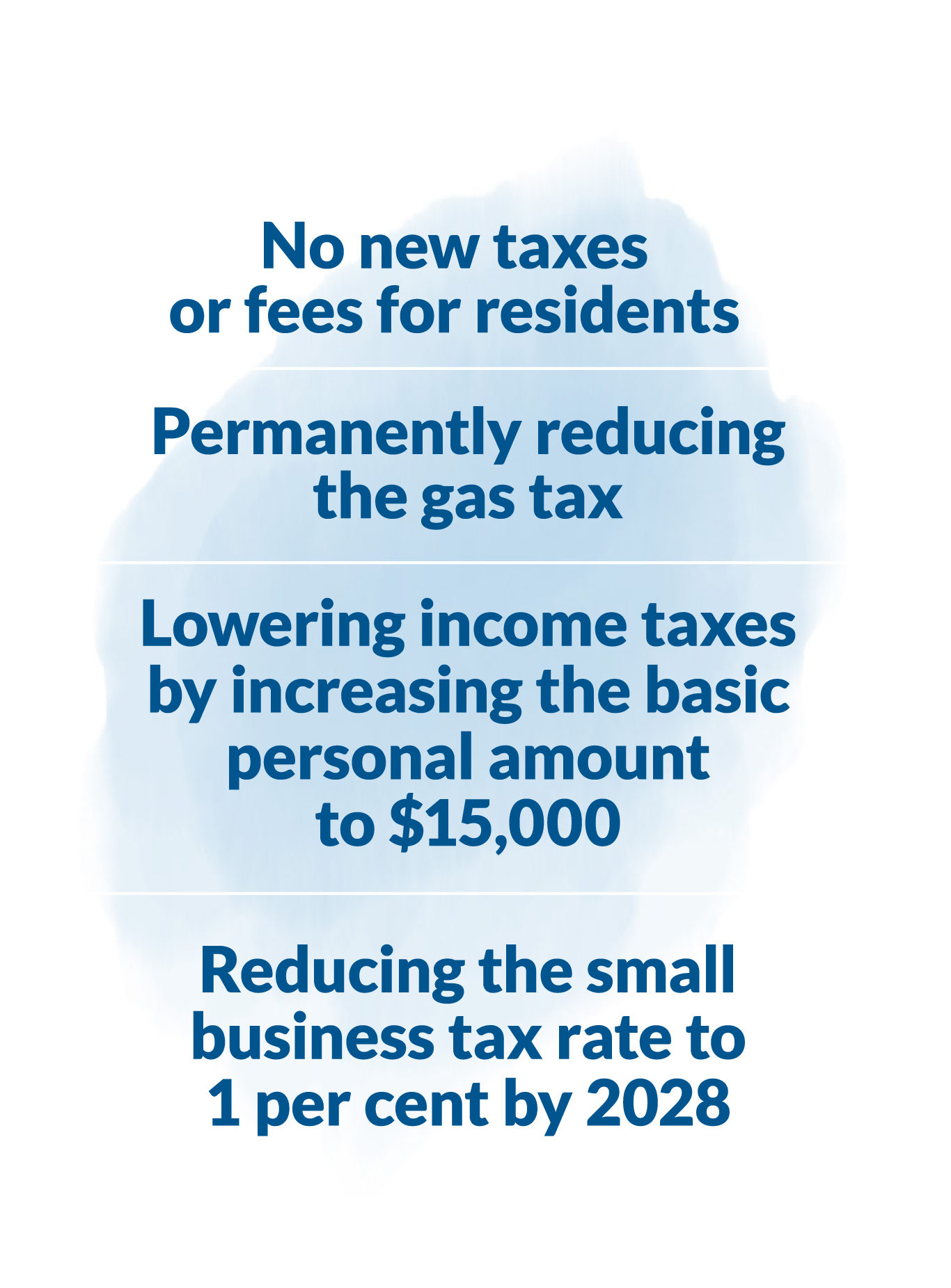 No new taxes or fees for residents, permanently reducing the gas tax, lowering income taxes by increasing the basic personal amount to $15,000, and reducing the small business tax rate to 1 per cent by 2028.