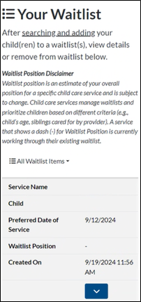 Your waitlist