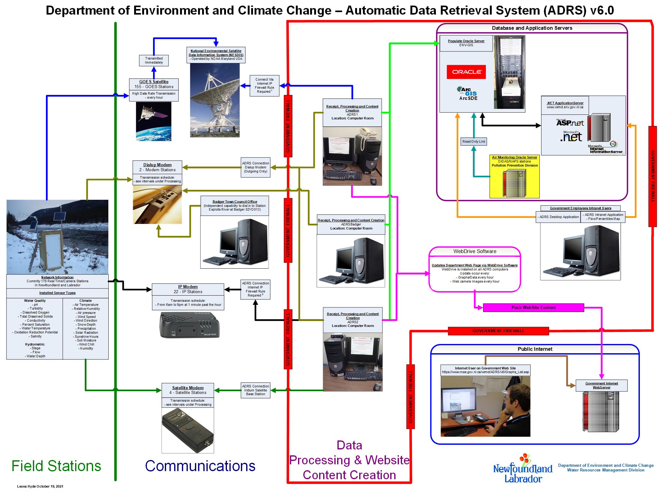 Real Time Streamflow and Climate Information - Environment ...