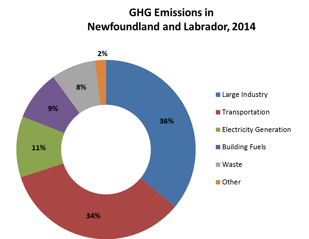 Click to view larger image, see 'View in Table Form' link for tabular data.
