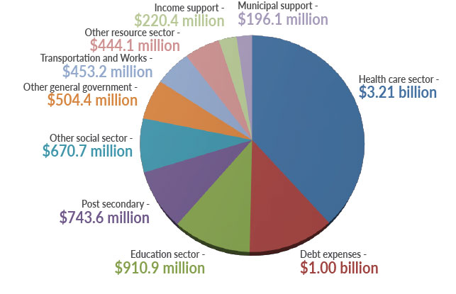 Mid-Year Fiscal Update 2018-2019