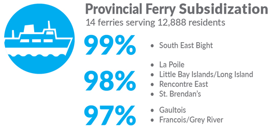 Provincial Ferry Subsidization