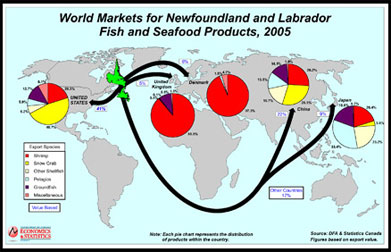 World Markets for Newfoundland and Labrador for fish and seafood products, 2005