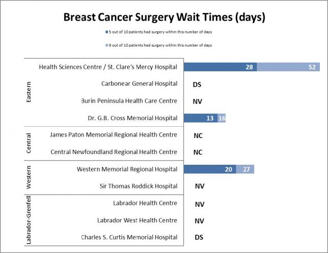 Breast Cancer Surgery Wait Times for Q1 (April 1 – June 30, 2023-2024)