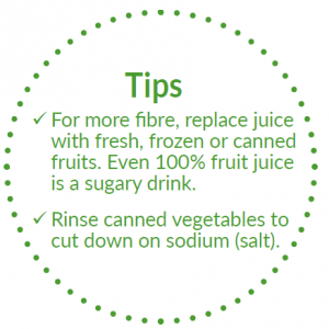Tips: For more fibre, replace juice with fresh, frozen or canned fruits. Even 100% fruit juice is a sugary drink. Rinse canned vegetables to cut down on sodium (salt).