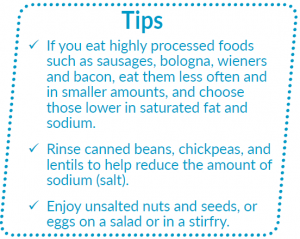Tips: If you eat highly processed foods such as sausages, bologna, wieners and bacon, eat them less often and in smaller amounts, and choose those lower in saturated fat and sodium. Rinse canned beans, chickpeas, and lentils to help reduce the amount of sodium (salt). Enjoy unsalted nuts and seeds, or eggs on a salad or in a stir fry.