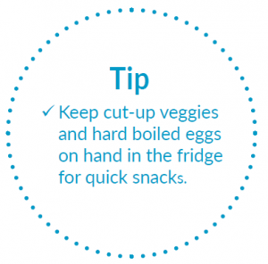 Tip: Keep cut-up veggies and hard boiled eggs on hand in the fridge for quick snacks.