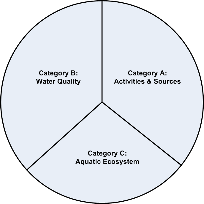 RBA Category