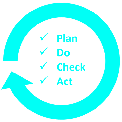 Continuous Improvement