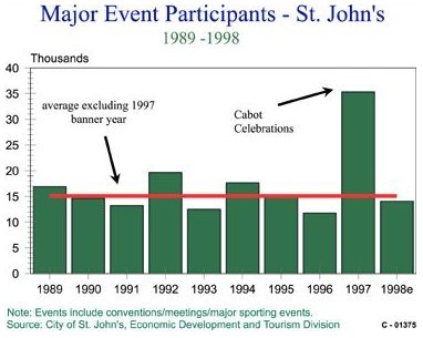 pg5chart.jpg (23549 bytes)