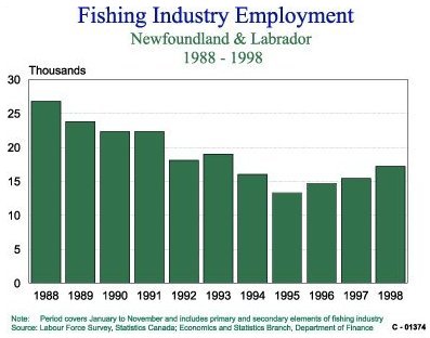 pg7chart.jpg (22634 bytes)