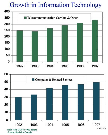 pg13chart.JPG (41985 bytes)