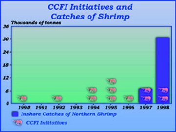 shrimp3.jpg (8226 bytes)